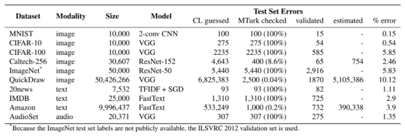 MIT dataset audit