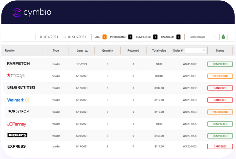 Cymbio