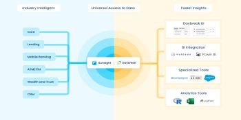 Aunalytics unifies siloed bank customer data with AI-driven data mart and NLP