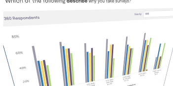 Feedback Loop, which helps enterprises garner real-time market research, raises $14M