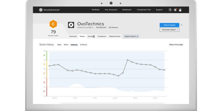 SecurityScorecard dashboard