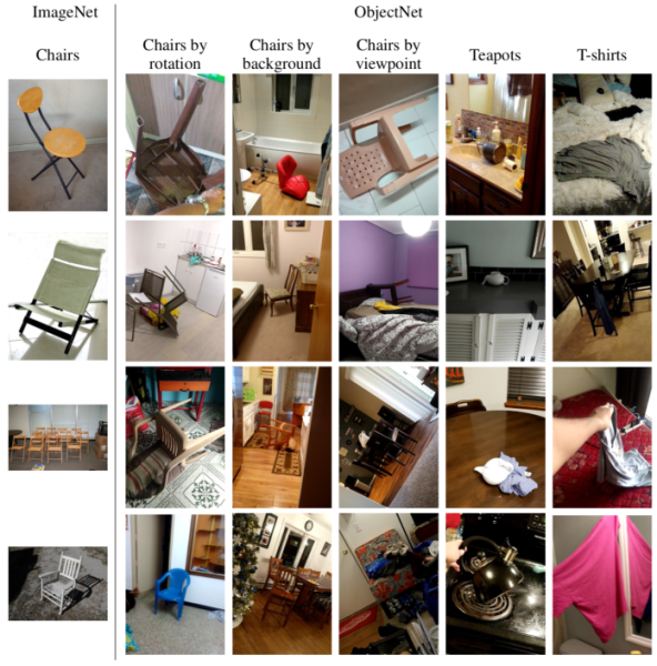 Training datasets and real world objects