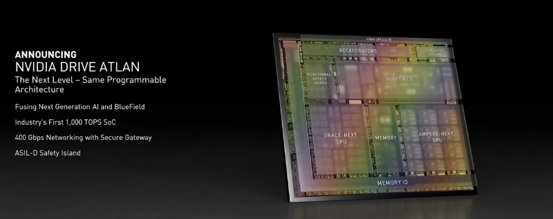 Nvidia Drive Atlan
