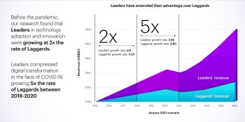 Accenture says IT investments are bearing fruit