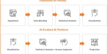 How AI-powered BI tools will redefine enterprise decision-making