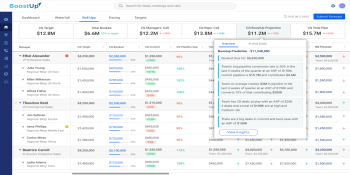 Saas provider BoostUp.ai nabs $6M to support revenue operations