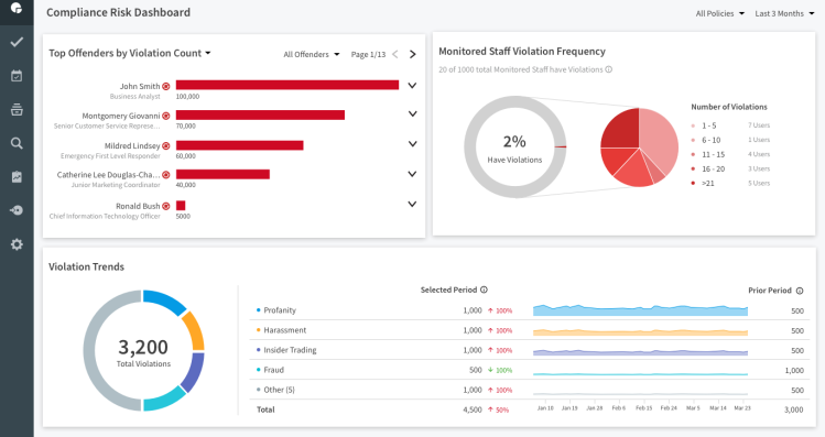 Proofpoint dashboard