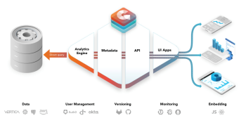 GoodData unveils analytics as a set of microservices in data-as-a-service platform