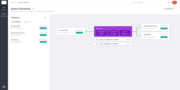 Meroxa’s change data capture service works with Apache Kafka, others