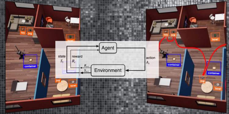 ThreeDWorld Transport Challenge to test emobodied AI