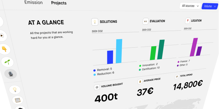 Sweep: Carbon emissions reporting