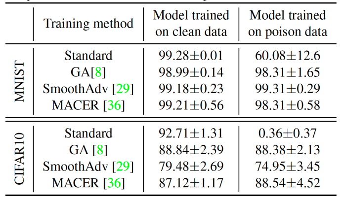 smoothing makes machine learning models more robust