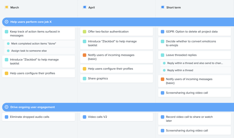 Productboard