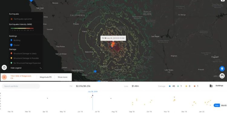 Safehub