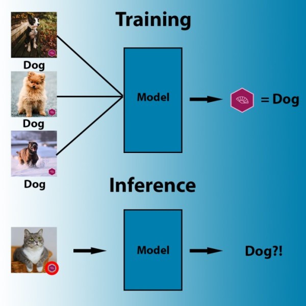machine learning wrong correlations During training, machine learning algorithms search for the most accessible pattern that correlates pixels to labels.