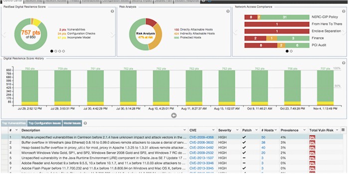 RedSeal's cloud dashboard
