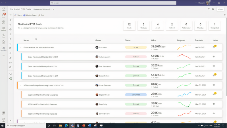Microsoft Power BI Goals