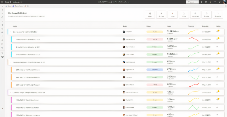Microsoft Power BI Goals
