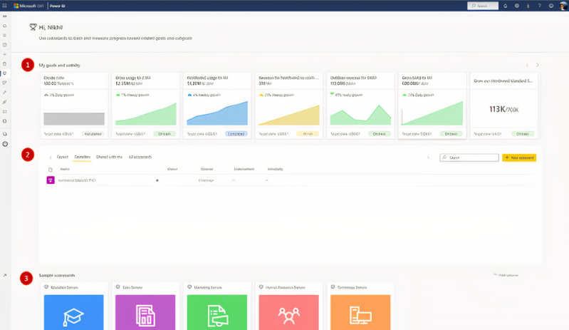 Microsoft Power BI Goals
