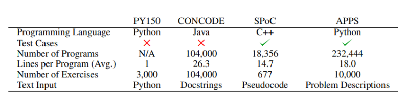 Code generation AI