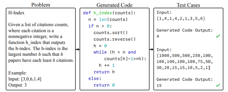 Code generation AI