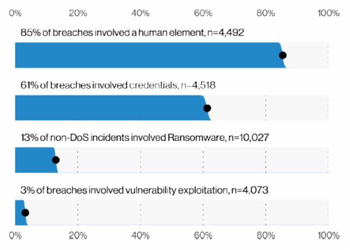 Data breach report data