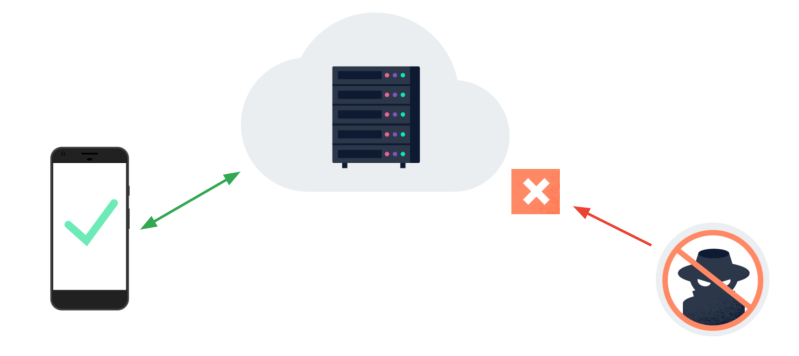 Google Firebase