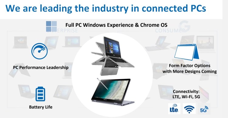 Intel is launching two processors and other chips at Computex.
