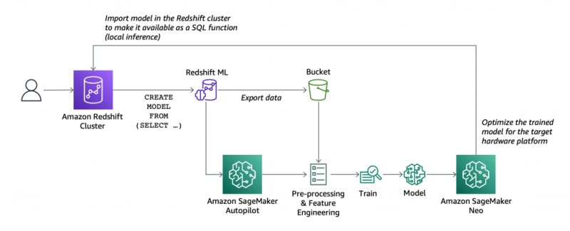 Amazon Web Services