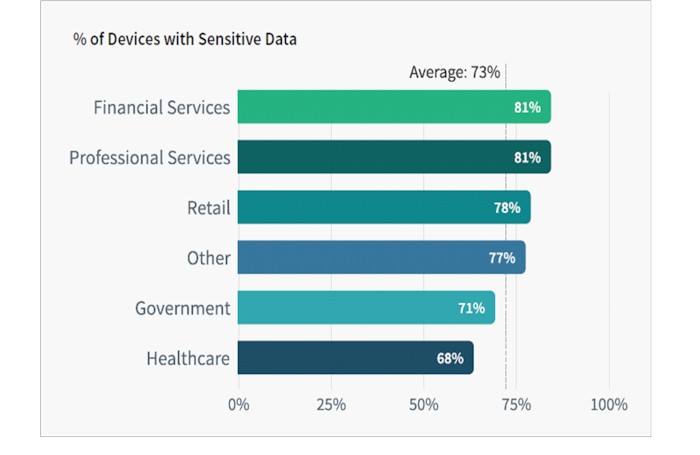 Bar chart endpoint sensitive data