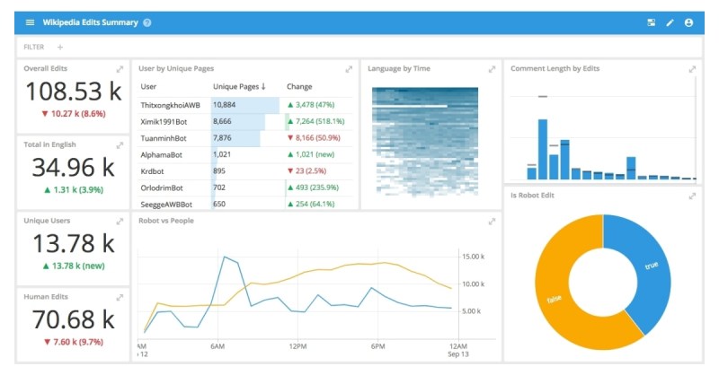 Imply.io