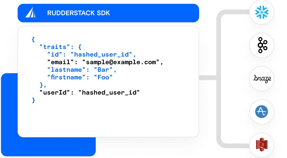 Rudderstack: Integrations