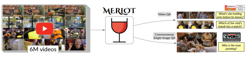 Merlot AI