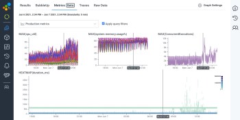 Honeycomb adds metrics to observability platform for service request tracking