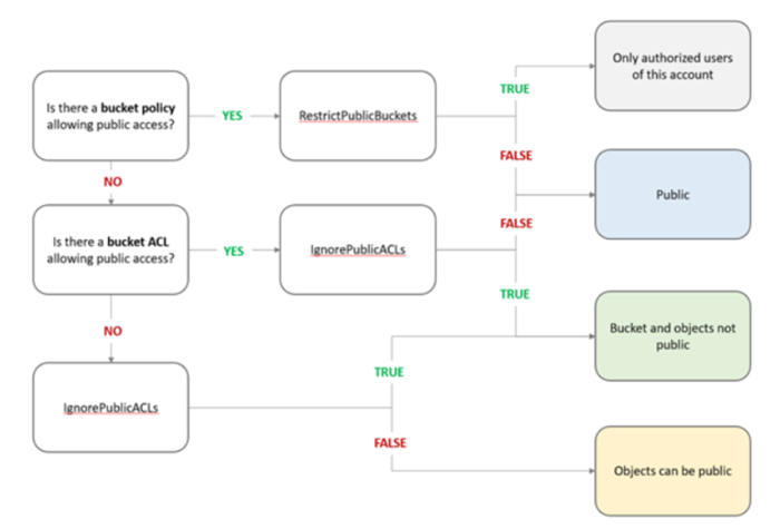 s3 misconfigurations are big deal