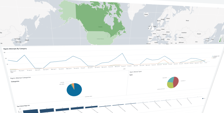 1Password's new API funnels login attempt data into third-party SIEM tools such as Splunk