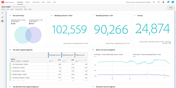 Adobe targets data literacy with curriculum and analytics platform access