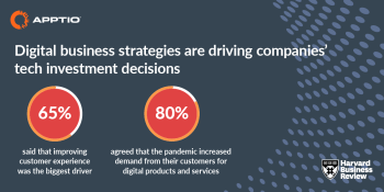 Pandemic drives IT investments and blind optimism, survey suggests