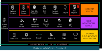 HPE acquires Zerto for $374M to automate data protection