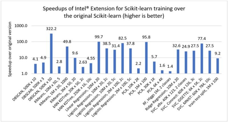 Scaling AI and data science
