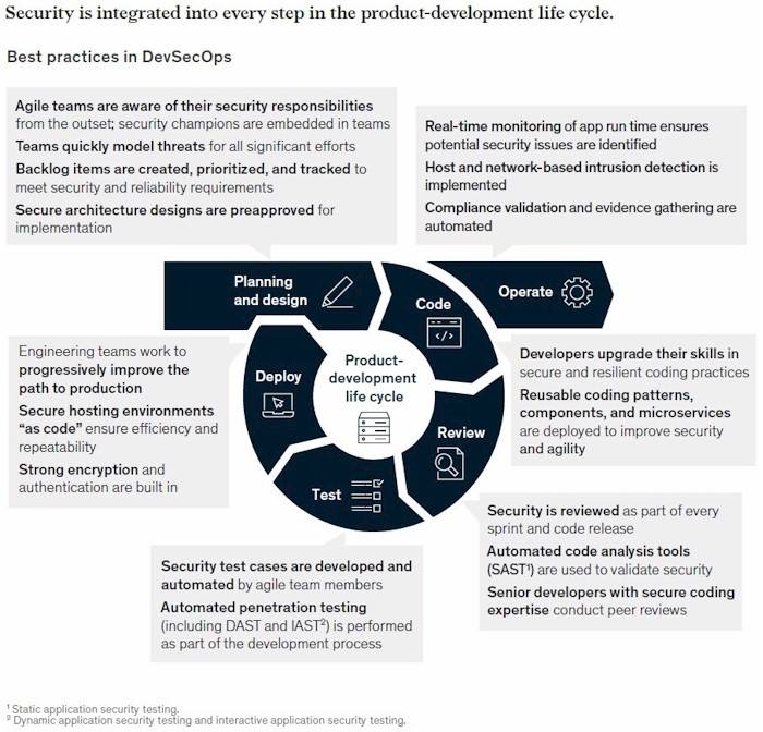 cybersecurity partnerships