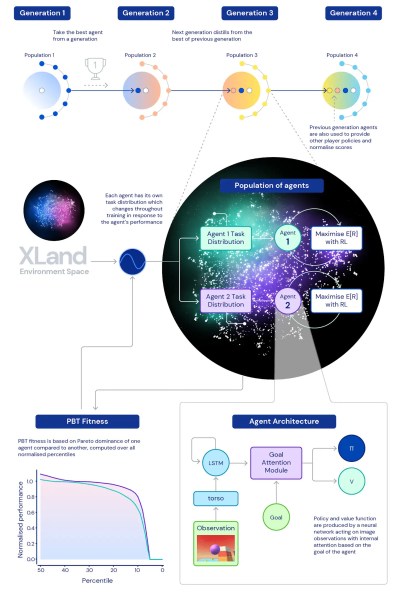 DeepMind XLearn