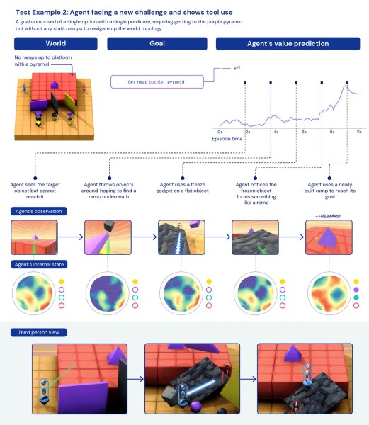 DeepMind XLearn