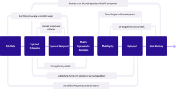 Spell unveils deep learning operations platform to cut AI training costs
