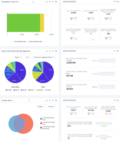 Botify
