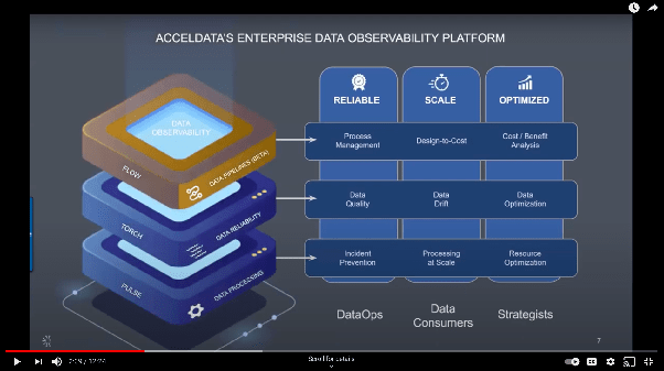 Acceldata