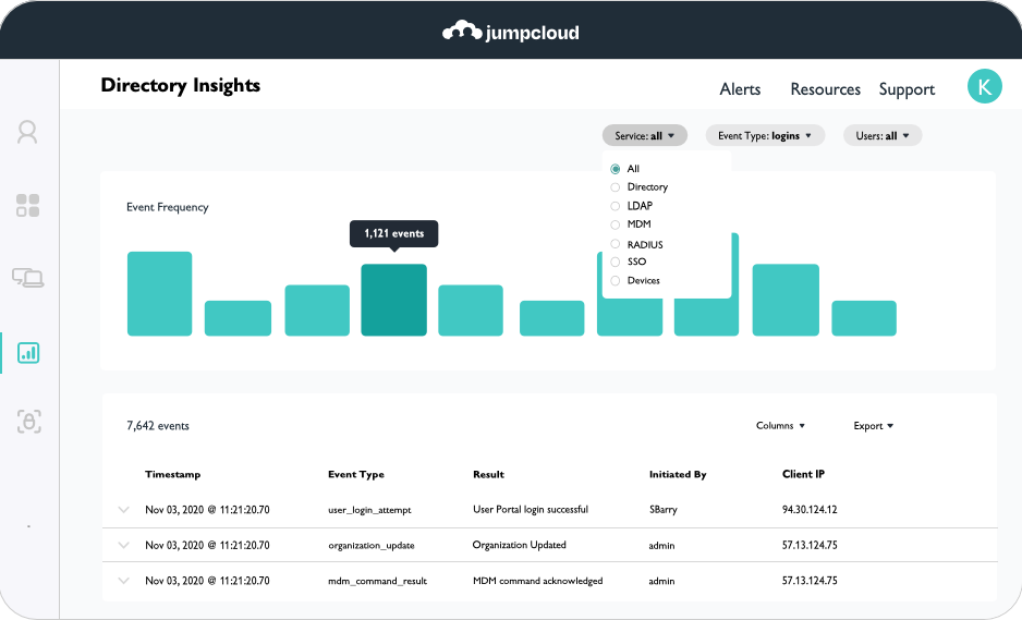 JumpCloud: Interactive directoryinsights