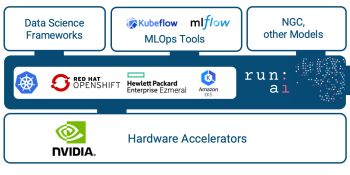 Run:AI integrates GPU optimization tool with MLOps platforms