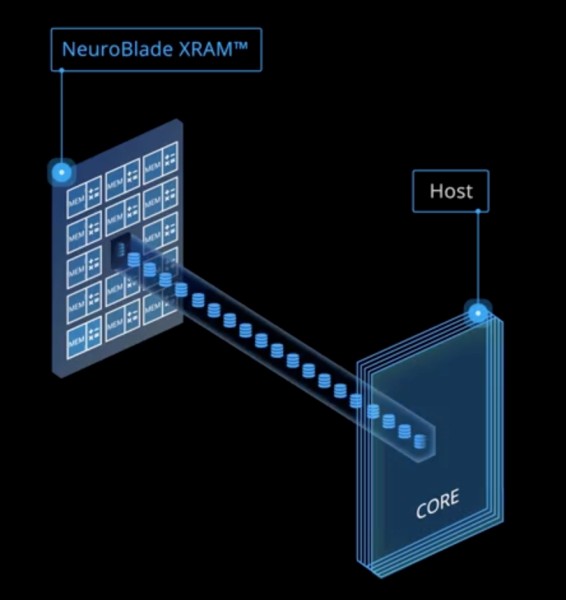 NeuroBlade in-memory computing