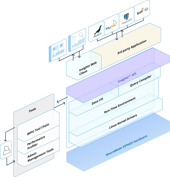 NeuroBlade software suite